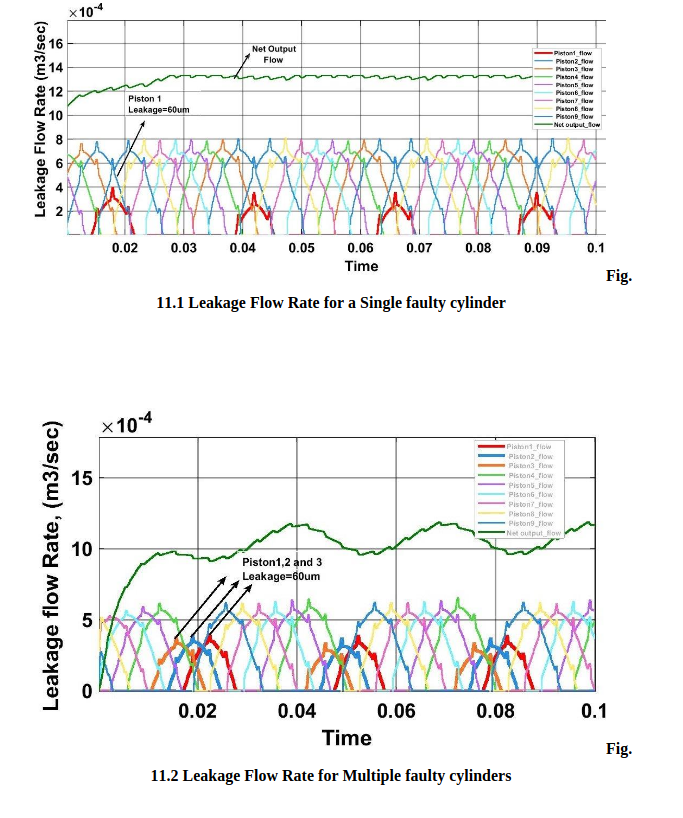 Leakage flow rate